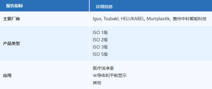 2024-2030中國無塵拖鏈市場現狀研究分析與發展前景預測報告